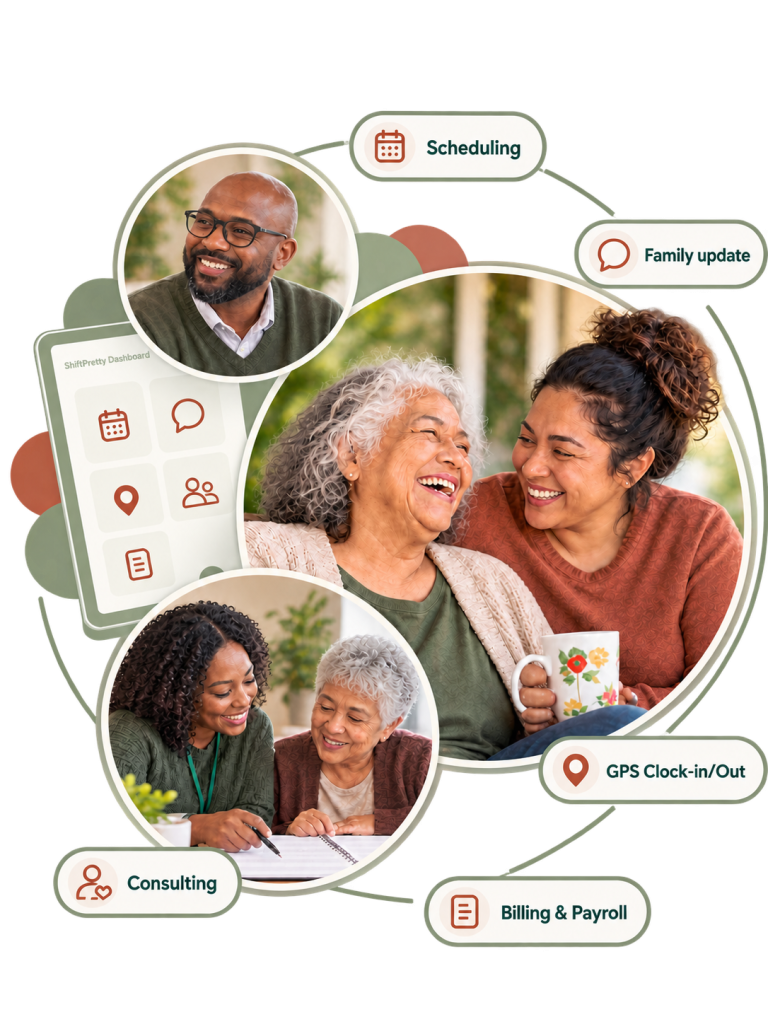 ShiftPretty care platform dashboard with scheduling, family updates, GPS clock-in and out, billing, payroll, and consulting features.